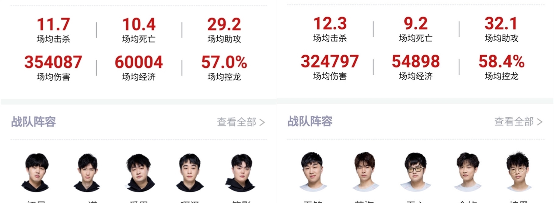 的角色定位